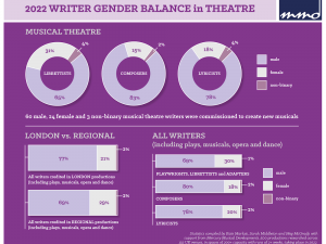 UK Writers Gender Balance 2022 Findings